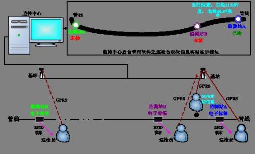 齐齐哈尔建华区巡更系统八号