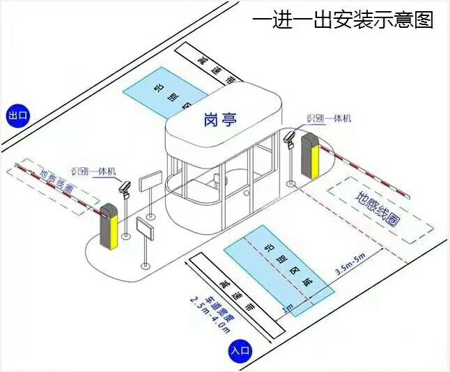 齐齐哈尔建华区标准车牌识别系统安装图