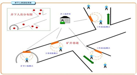 齐齐哈尔建华区人员定位系统七号