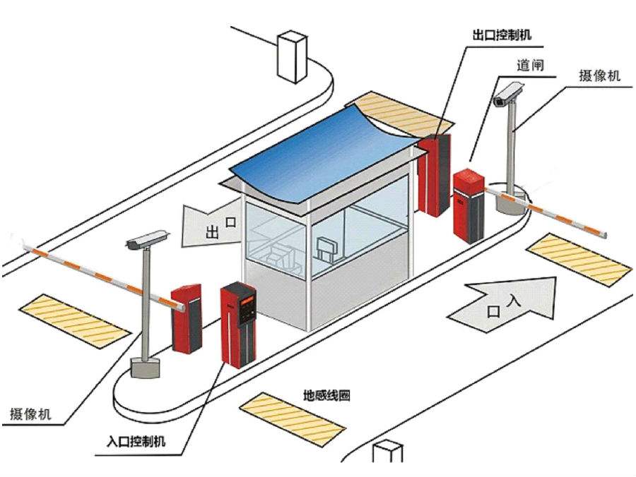 齐齐哈尔建华区标准双通道刷卡停车系统安装示意